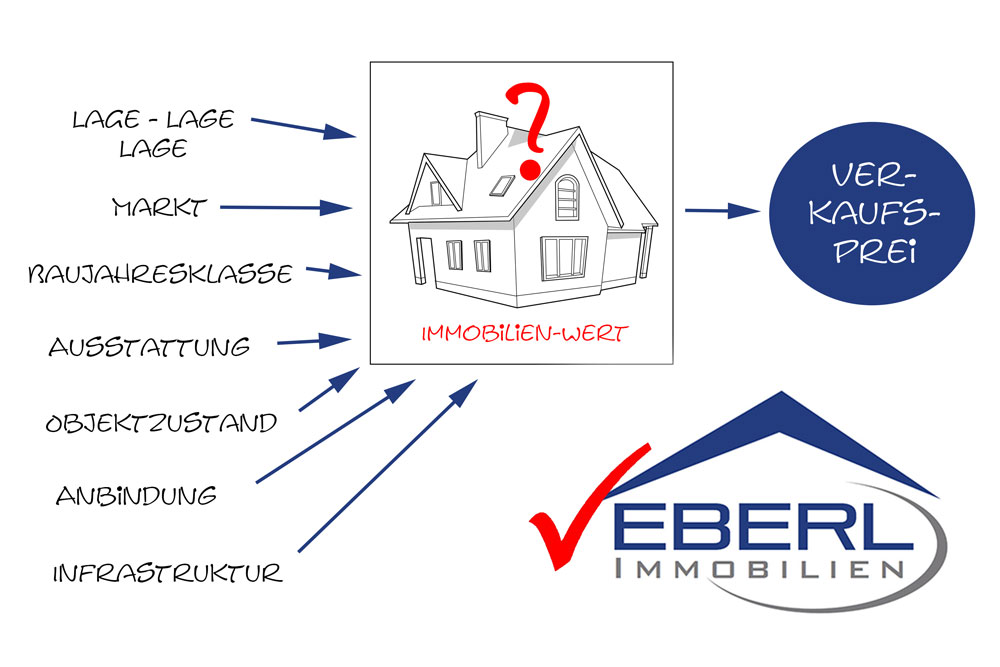 Zeichnung eines Hauses zum Thema Immobilienwertermittlung | Immobilie verkaufen München