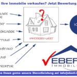 Wohnkomfort mit Extras: Helle Wohnung mit Garten, inklusive Hobbyraum, 90 m² Wohn-Nutzfläche